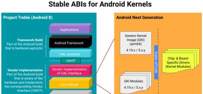 Android 将采用更主流的 Linux 内核：便于更新与维护