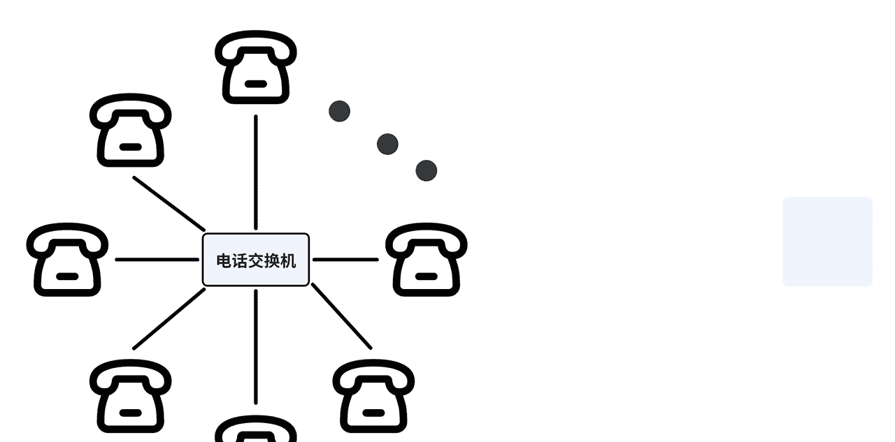 计算机网络第1章——概述（湖科大计算机网络学习笔记）