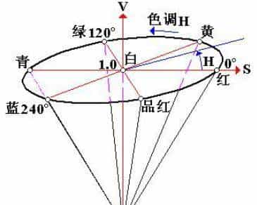 机器视觉Halcon学习--灰度图像和彩色图像读取和操作
