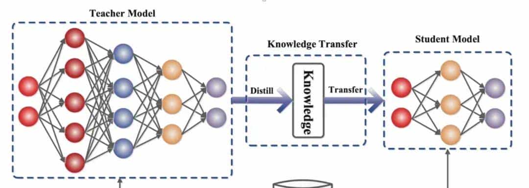 大模型常见的名词术语（模型参数、上下文长度、量化、蒸馏等）
