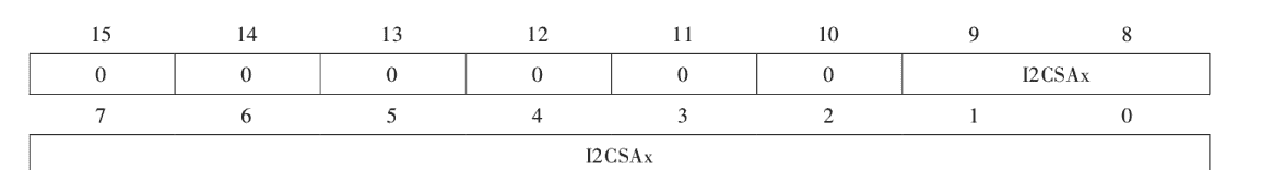 基于ARMCortex-M4F内核的MSP432MCU开发实践【3.2】