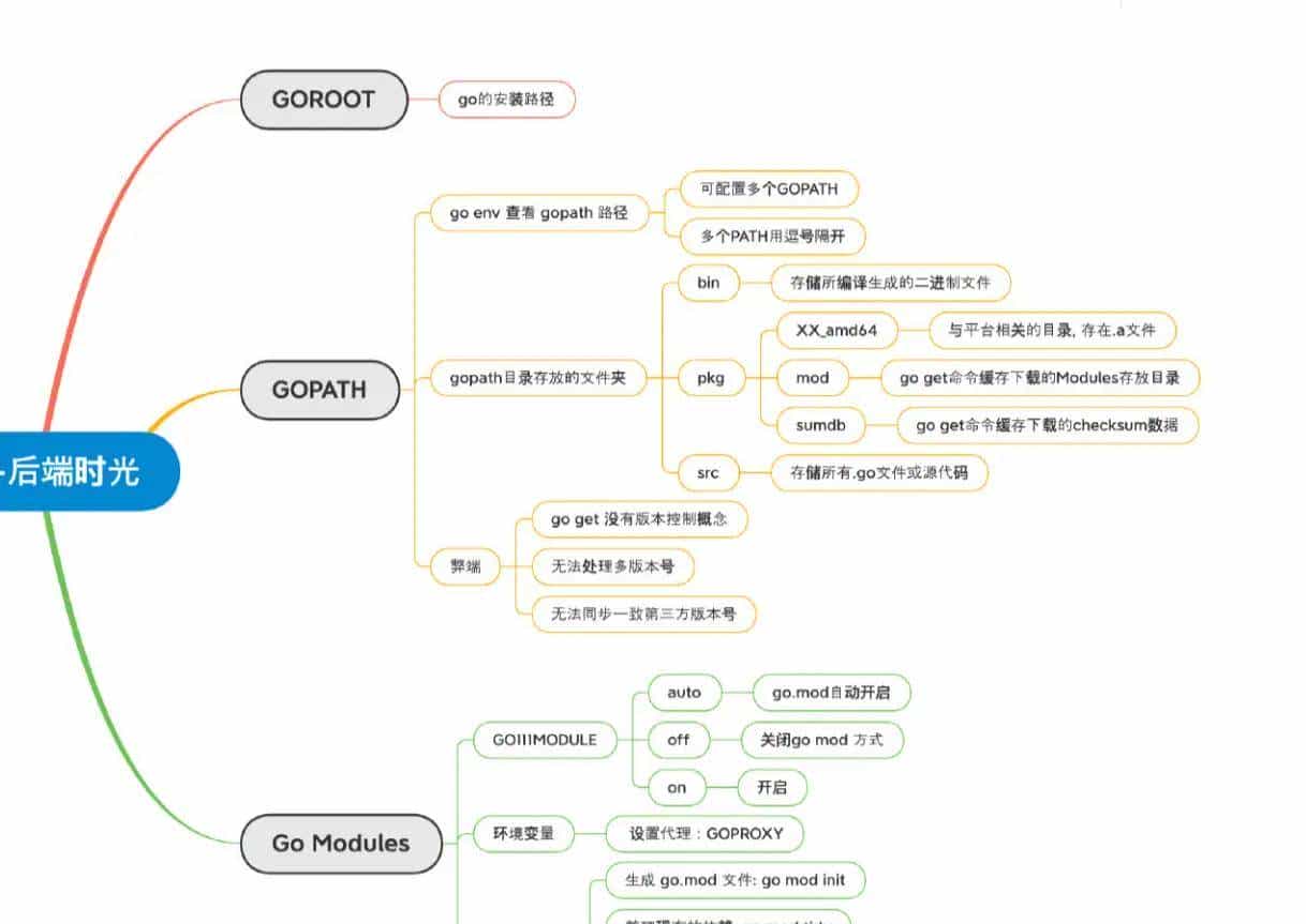 go语言开发环境配置