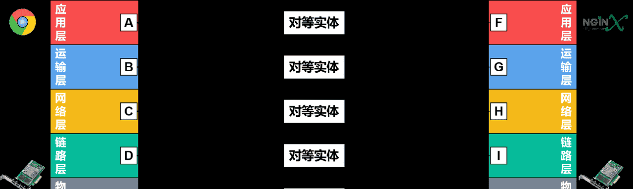计算机网络第1章——概述（湖科大计算机网络学习笔记）