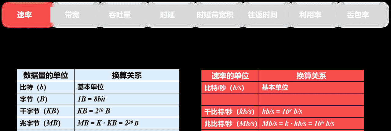 计算机网络第1章——概述（湖科大计算机网络学习笔记）
