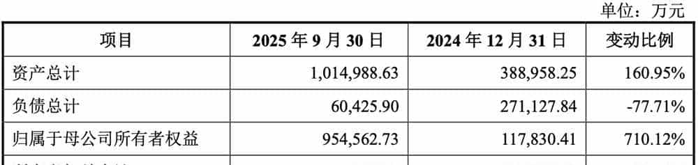 科创板“国产GPU第二股”上市!暴涨569%