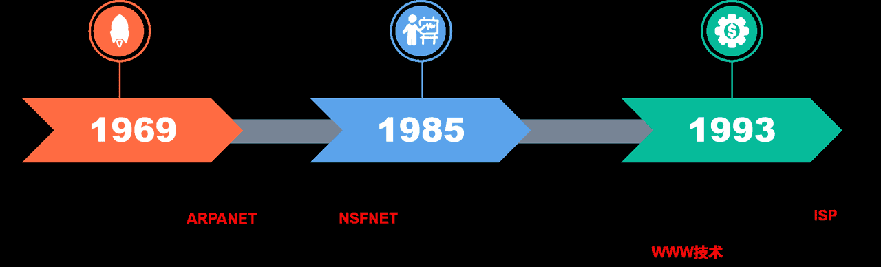 计算机网络第1章——概述（湖科大计算机网络学习笔记）