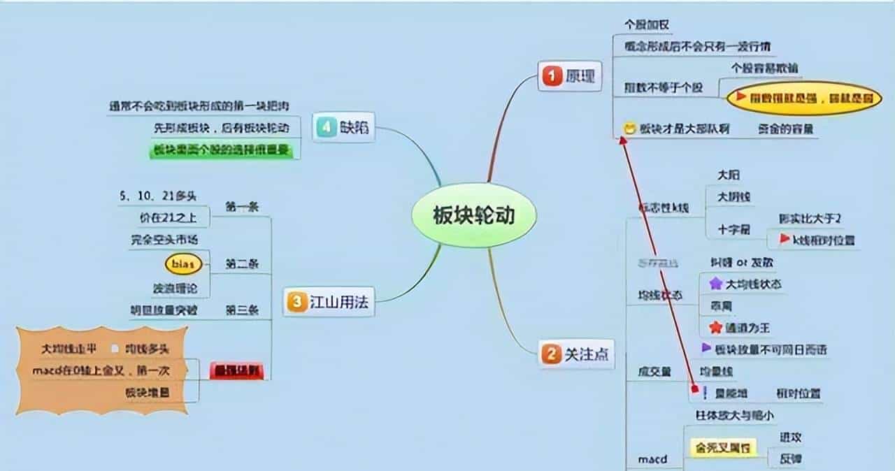 一旦股票出现"集合竞价"试盘坚决买入,股价必然暴涨,绝无例外!