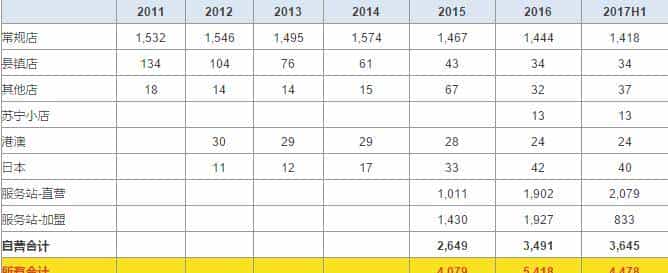 苏宁能否赶超京东?