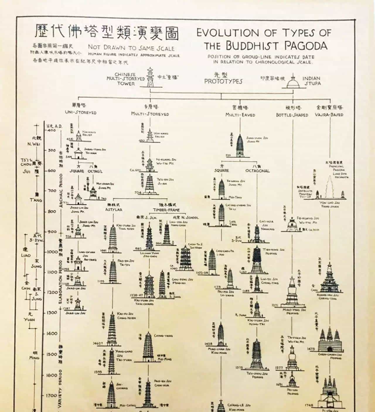大师梁思成古建筑手绘稿:当时没有CAD,但精美程度令人叹为观止