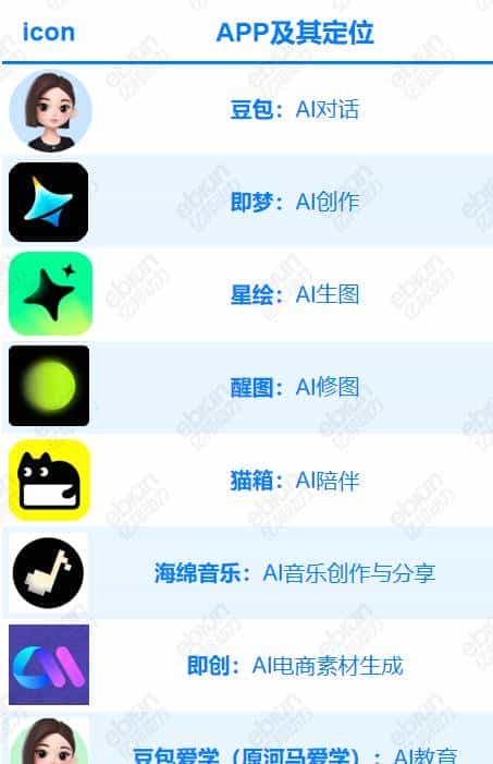 AI 时代 腾讯可能会吃到“后发制人”的苦头