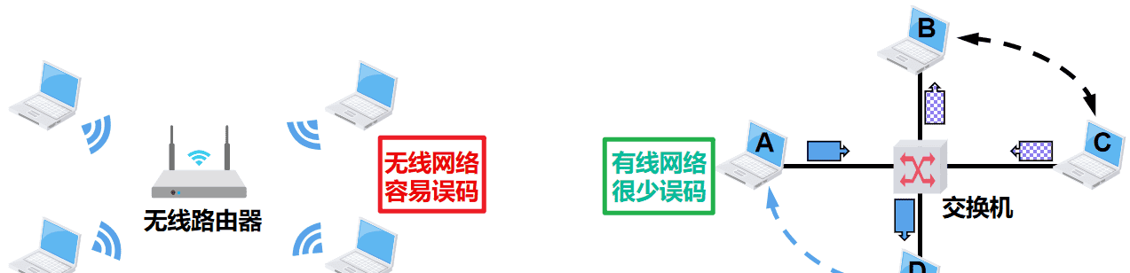 计算机网络第1章——概述（湖科大计算机网络学习笔记）