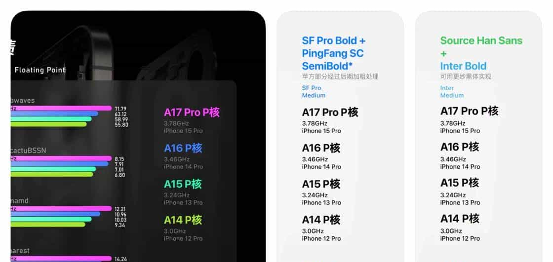 这么多 B 站 UP 主，居然都用错了「苹果字体」？