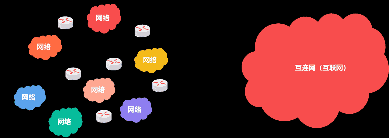 计算机网络第1章——概述（湖科大计算机网络学习笔记）