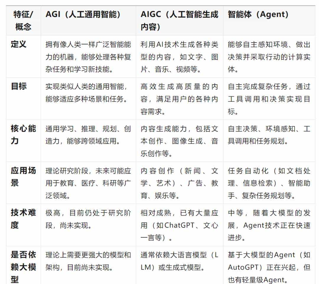 大模型常见的名词术语（模型参数、上下文长度、量化、蒸馏等）