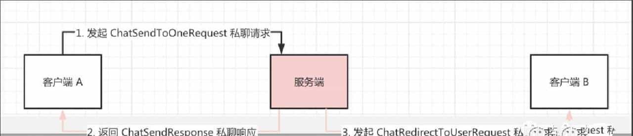 使用Netty实现 IM 聊天贼简单，看不懂就锤爆哪吒的狗头~（结局）