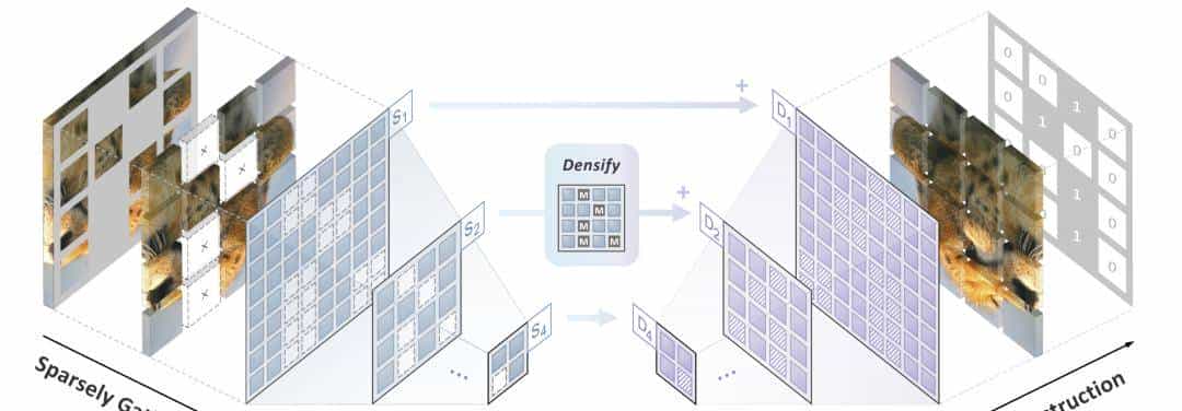 BERT在CNN上也能用？看看这篇ICLR Spotlight论文丨已开源