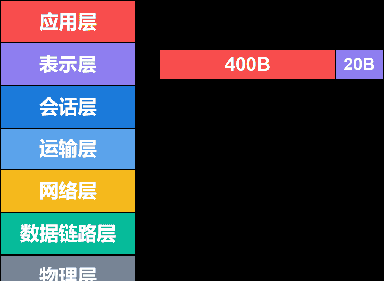 计算机网络第1章——概述（湖科大计算机网络学习笔记）
