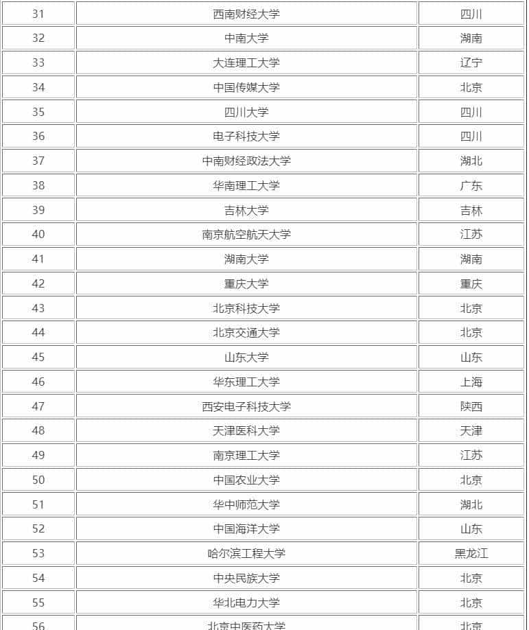 什么是985、211、双一流、提前批-一网打尽高考志愿填报冷知识
