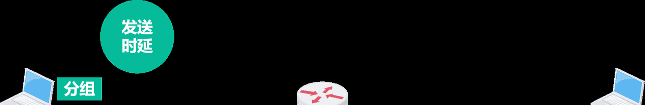 计算机网络第1章——概述（湖科大计算机网络学习笔记）