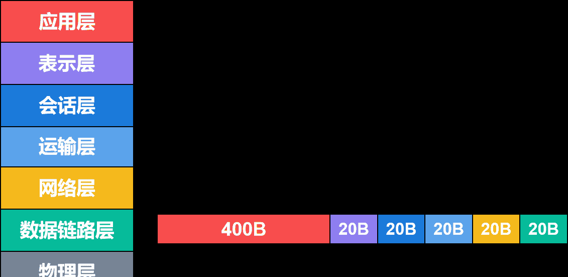 计算机网络第1章——概述（湖科大计算机网络学习笔记）