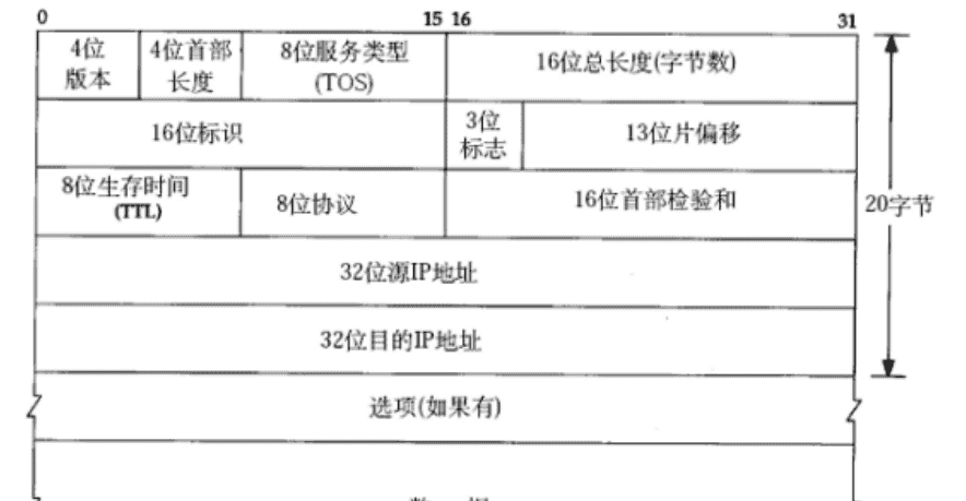 网络编程01-TCP协议（详）