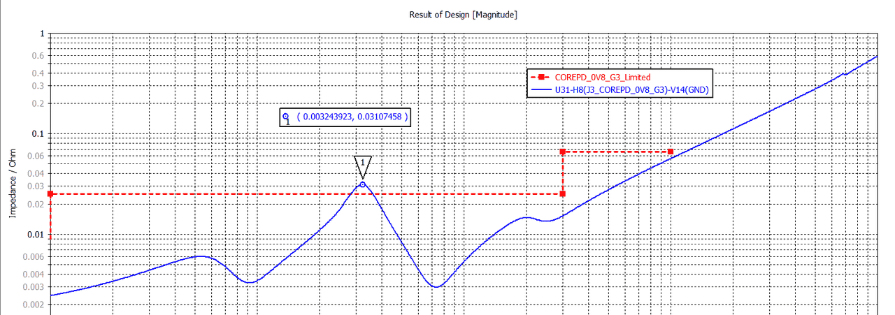Marin说PCB之电源完整性之电源网络的PDN仿真CST---02