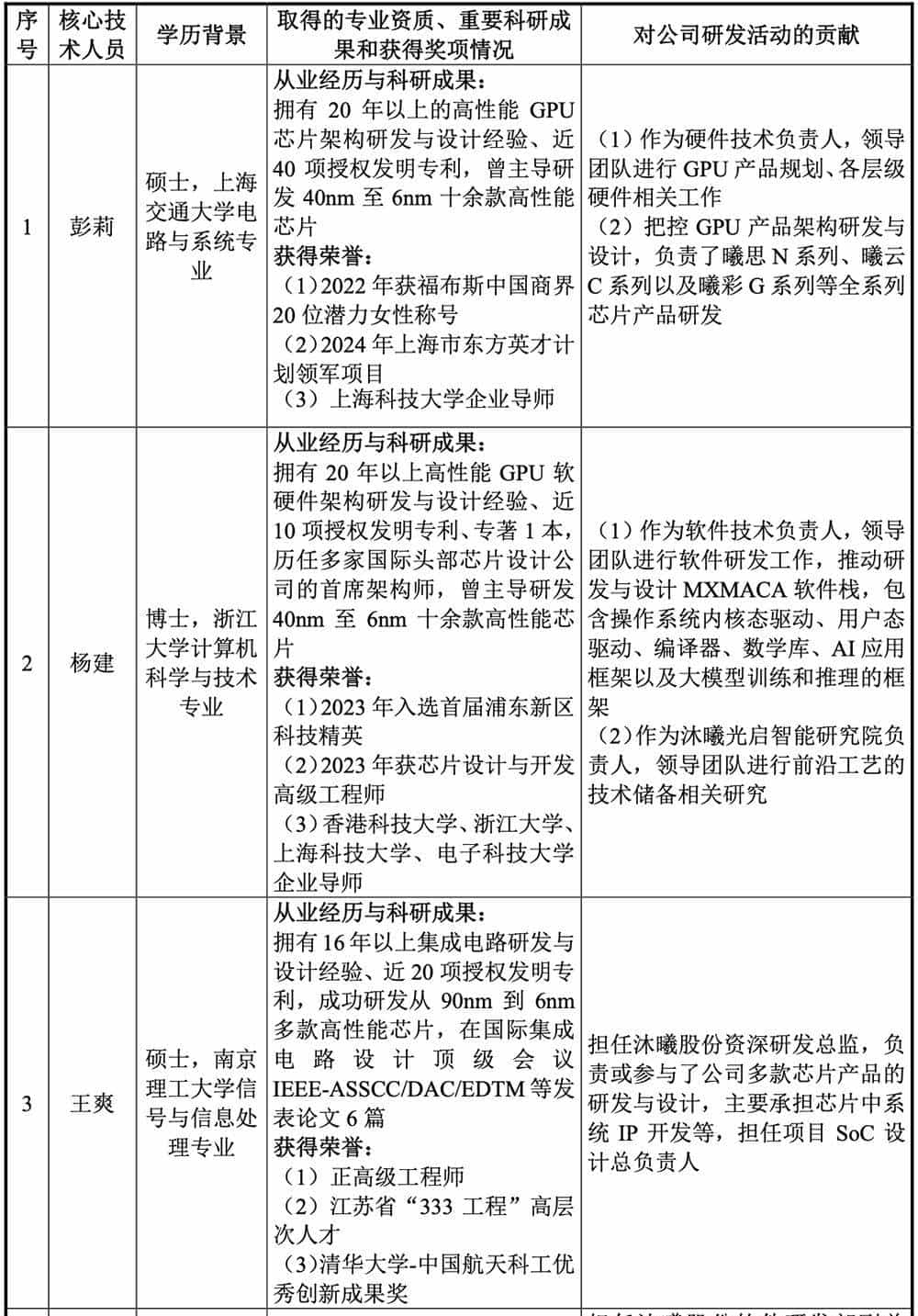科创板“国产GPU第二股”上市!暴涨569%