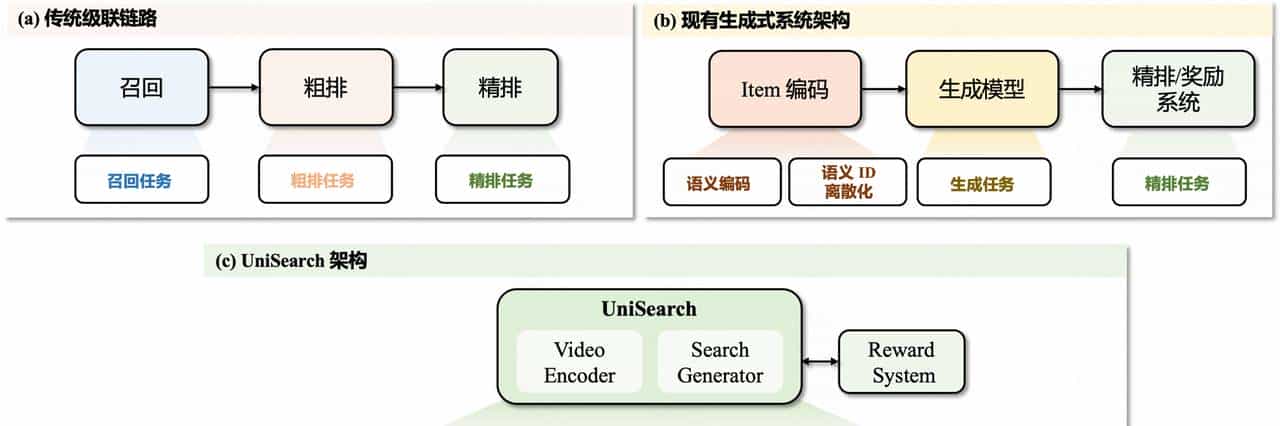 快手公开最新视频搜索算法！强烈推荐一读