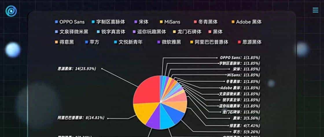 这么多 B 站 UP 主，居然都用错了「苹果字体」？