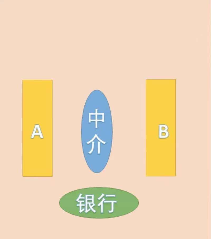 AB贷骗局全解密