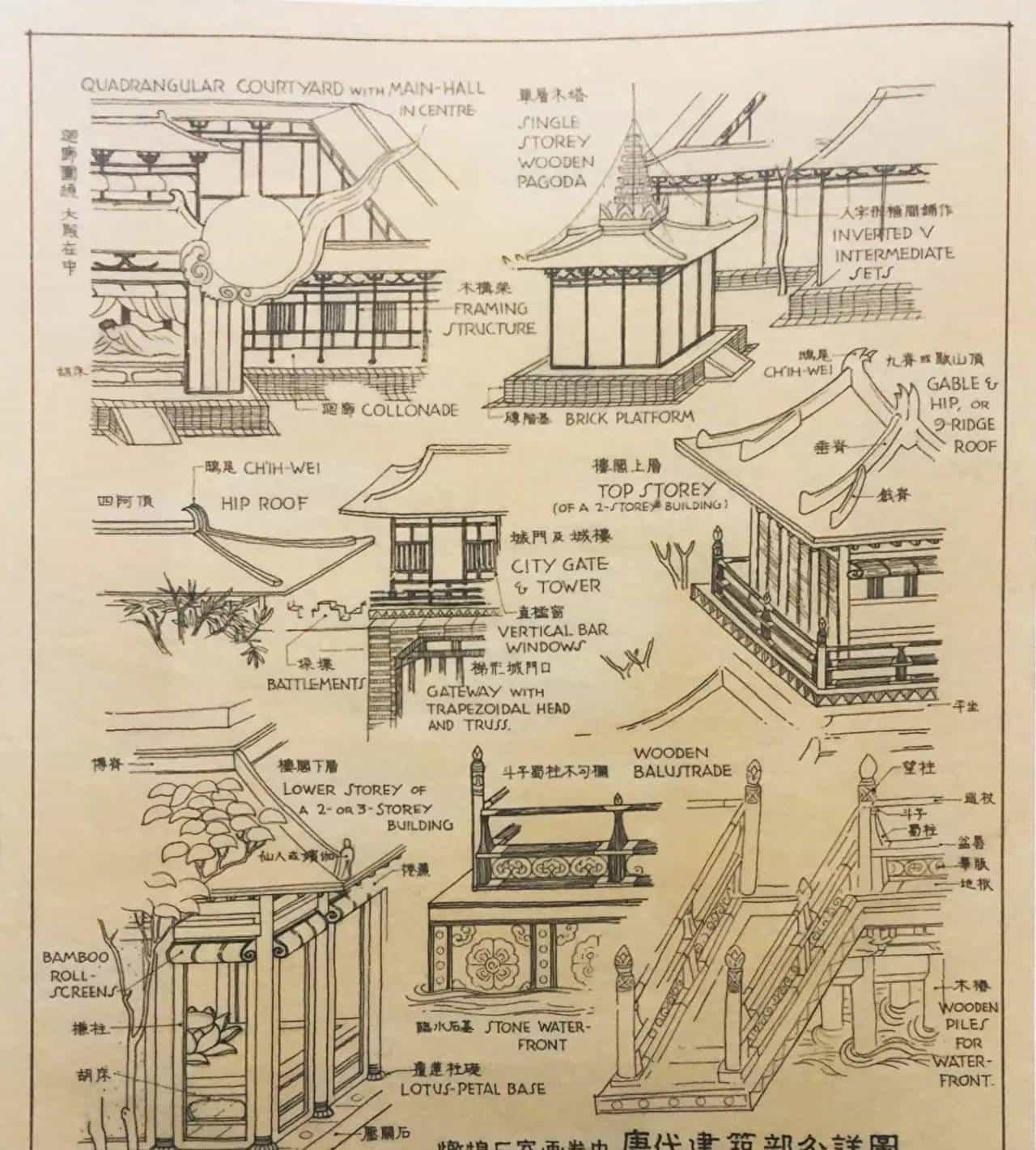 大师梁思成古建筑手绘稿:当时没有CAD,但精美程度令人叹为观止