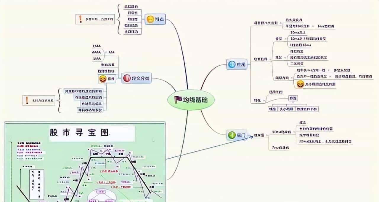 一旦股票出现"集合竞价"试盘坚决买入,股价必然暴涨,绝无例外!