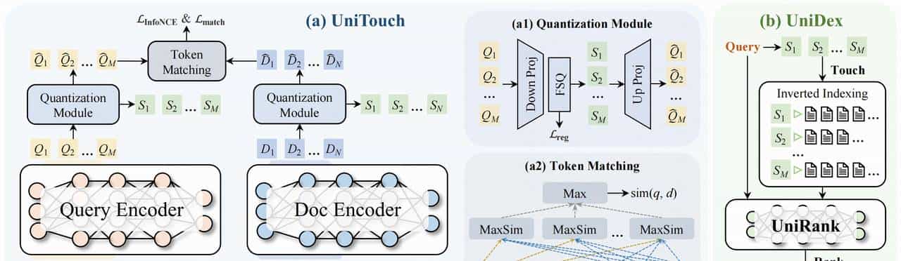 快手公开最新视频搜索算法！强烈推荐一读