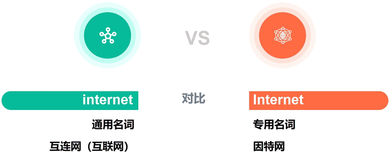 计算机网络第1章——概述（湖科大计算机网络学习笔记）