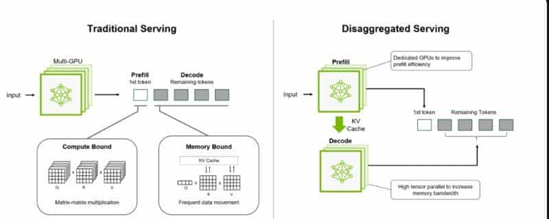 SemiAnalysis详解英伟达新芯片“Rubin CPX”：彻底改变推理架构，重塑行业路线图