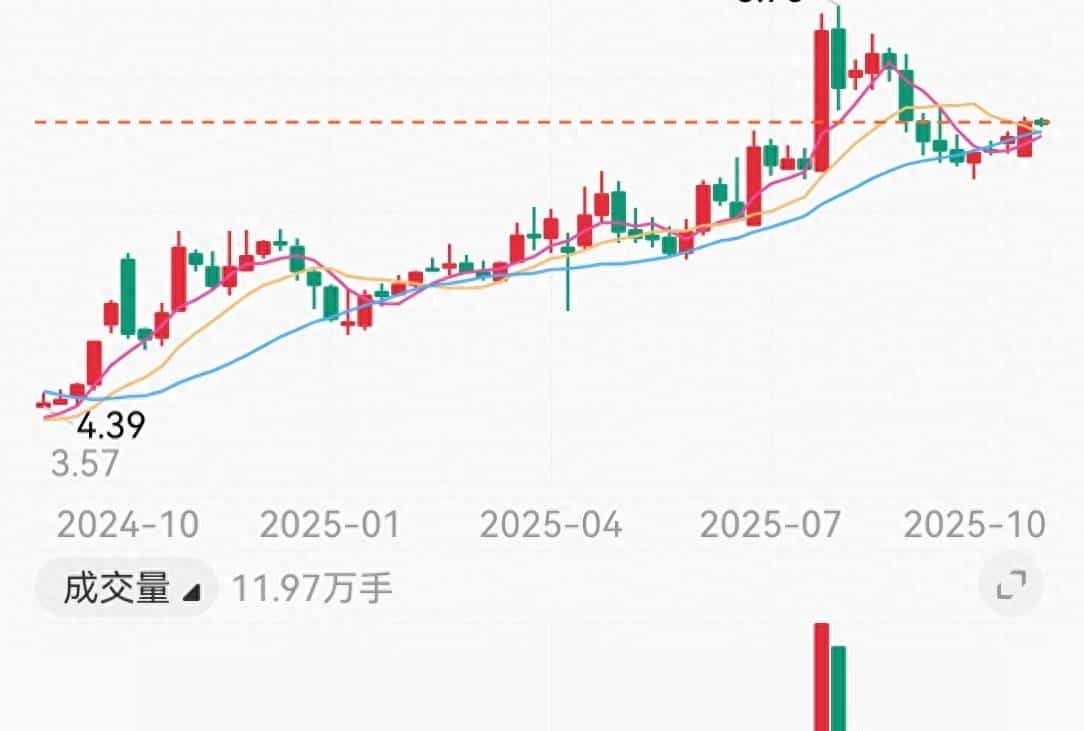 委托不成交是怎么办