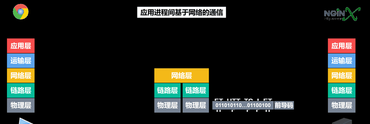 计算机网络第1章——概述（湖科大计算机网络学习笔记）
