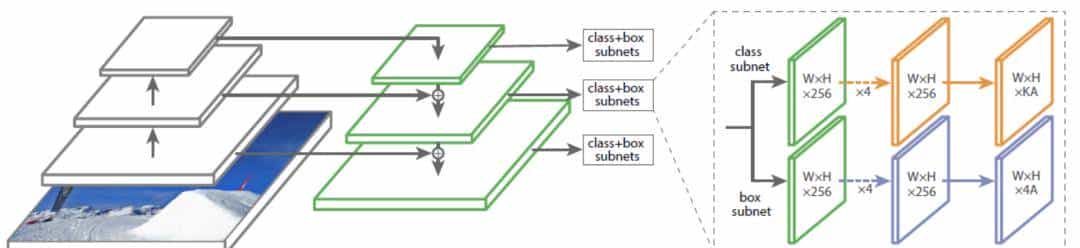 QueryDet：级联稀疏query加速高分辨率下的小目标检测（代码已开源）