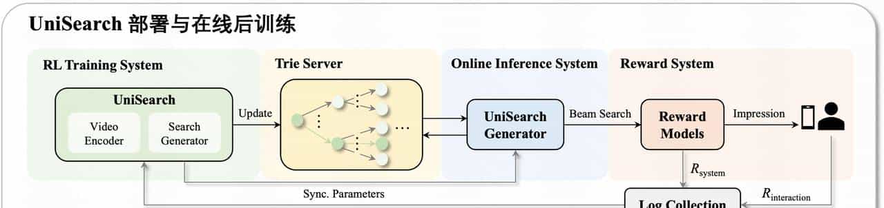 快手公开最新视频搜索算法！强烈推荐一读