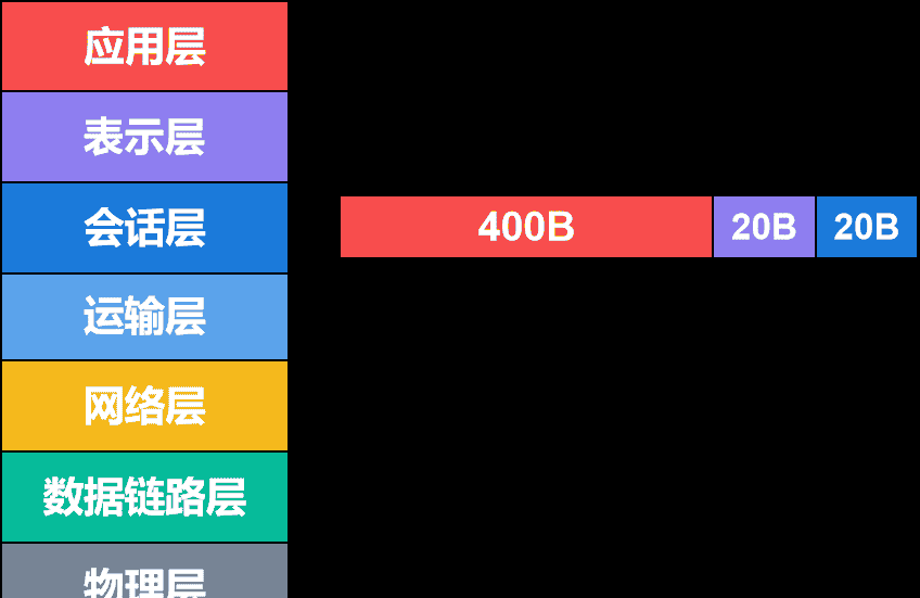 计算机网络第1章——概述（湖科大计算机网络学习笔记）