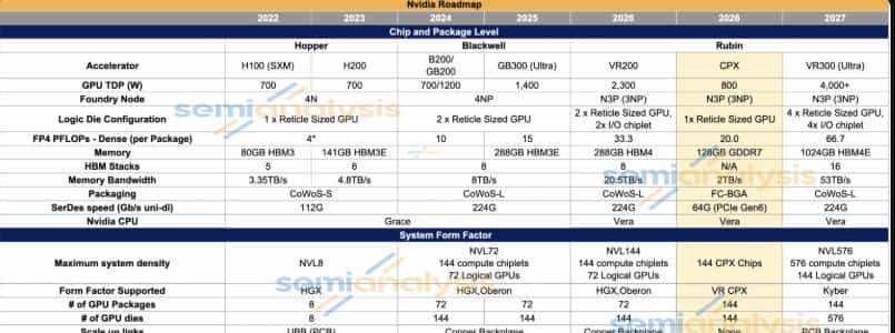 SemiAnalysis详解英伟达新芯片“Rubin CPX”：彻底改变推理架构，重塑行业路线图
