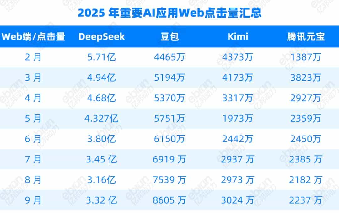 AI 时代 腾讯可能会吃到“后发制人”的苦头
