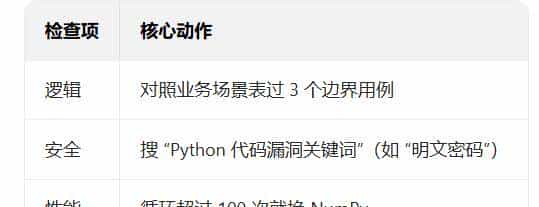 别再瞎抄 ChatGPT 代码了！3 个同事被裁 这 3 个 Python 保命技巧赶紧学