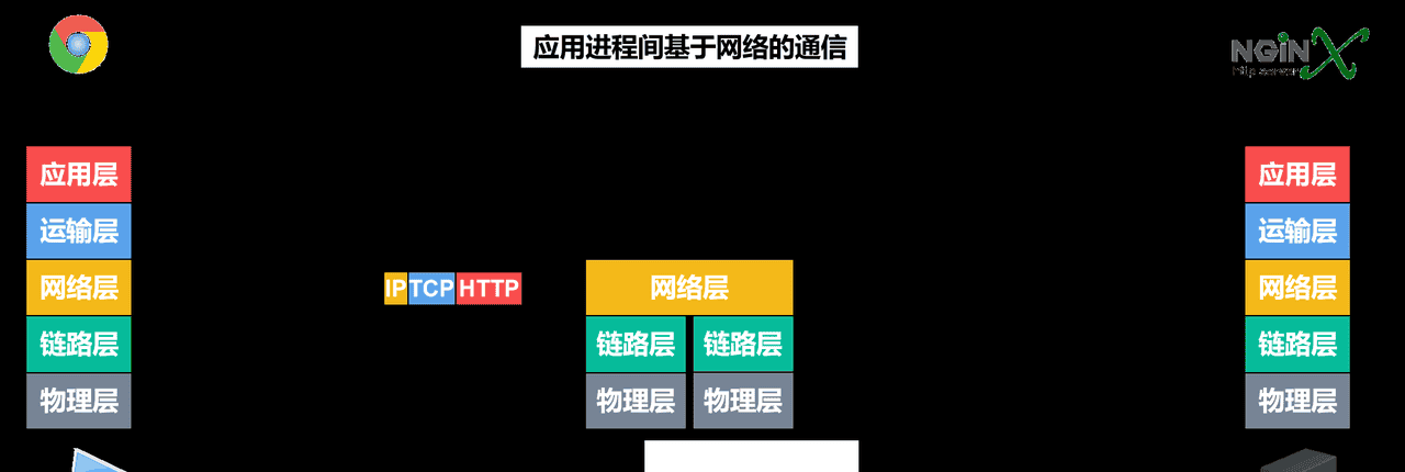 计算机网络第1章——概述（湖科大计算机网络学习笔记）