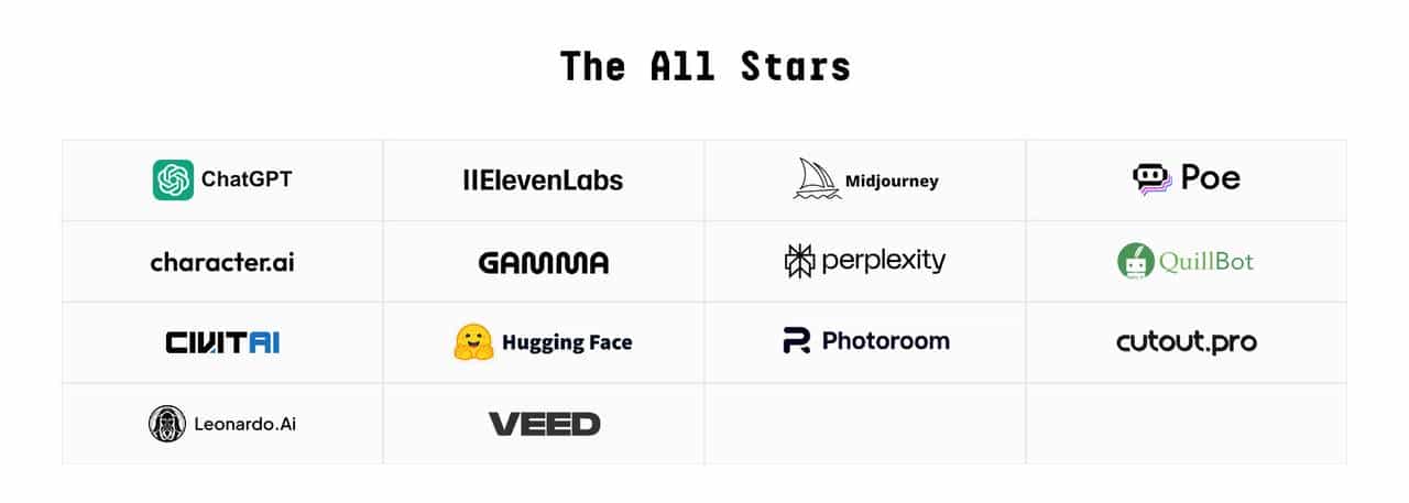 全球AI百大应用榜发布！DeepSeek被反超，ChatGPT 王座快不保，中国产品占半壁江山