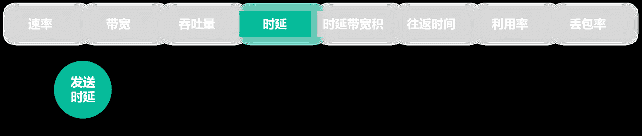 计算机网络第1章——概述（湖科大计算机网络学习笔记）