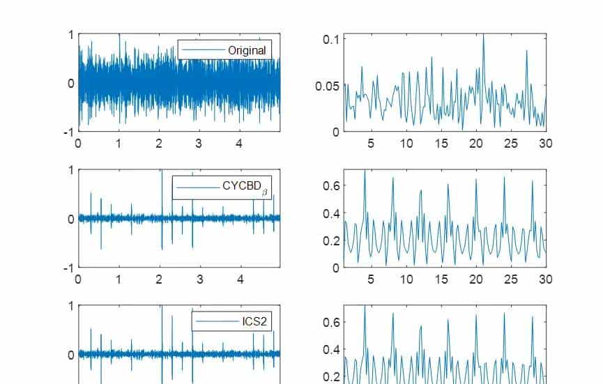 一种改善盲解卷积算法在旋转机械故障诊断中的应用（MATLAB）