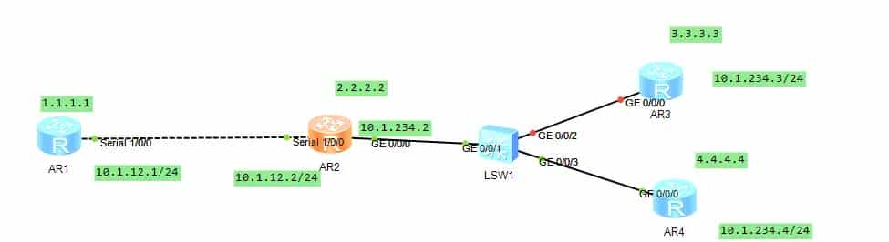 【HCIP】2OSPF协议-2.4OSPF的链路状态信息（1类LSA上）