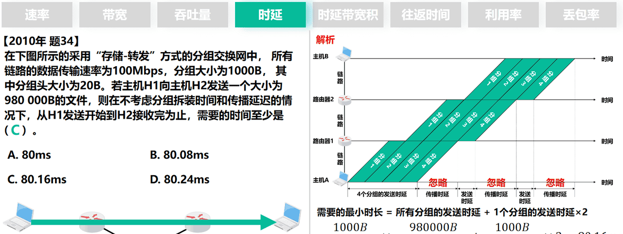 计算机网络第1章——概述（湖科大计算机网络学习笔记）