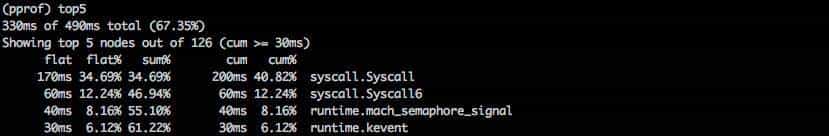 GO语言（二十三）：诊断工具（上）